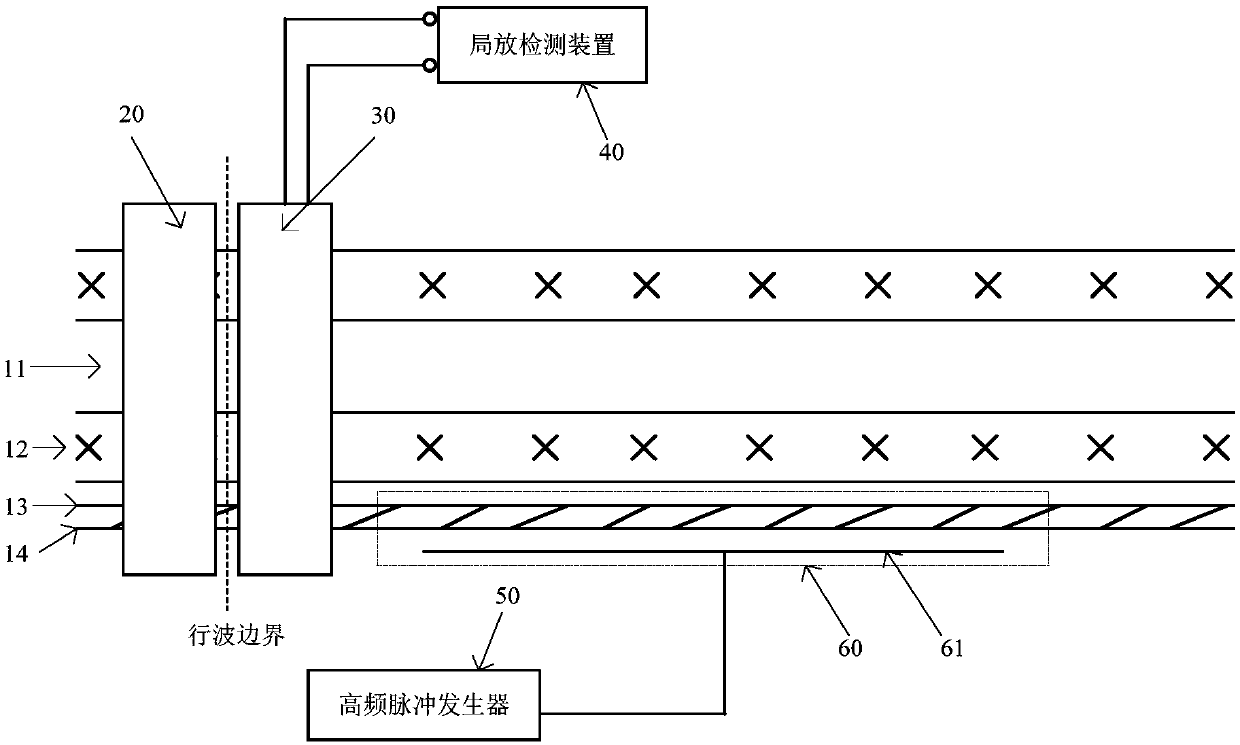 Cable partial discharge positioning method and system based on active synchronization