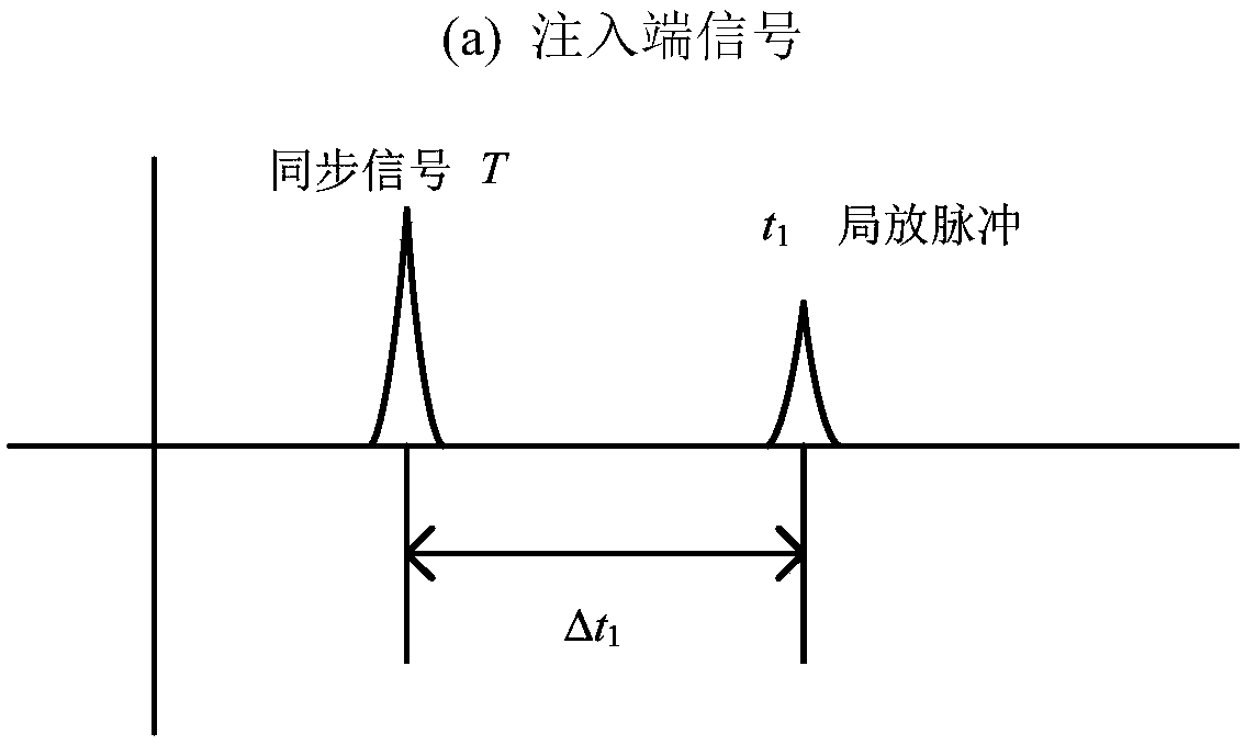 Cable partial discharge positioning method and system based on active synchronization