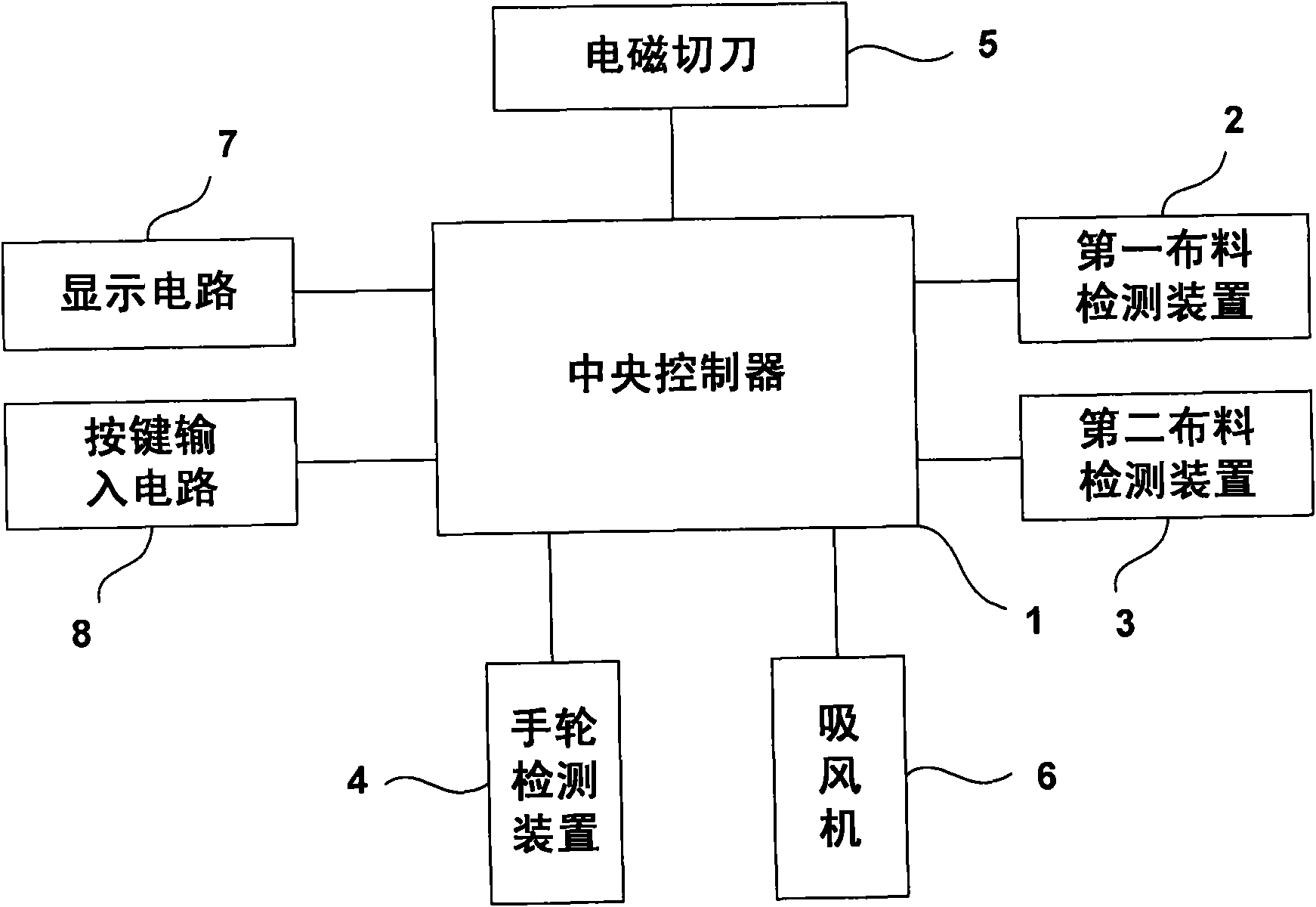 Automatic tangent apparatus of overedger