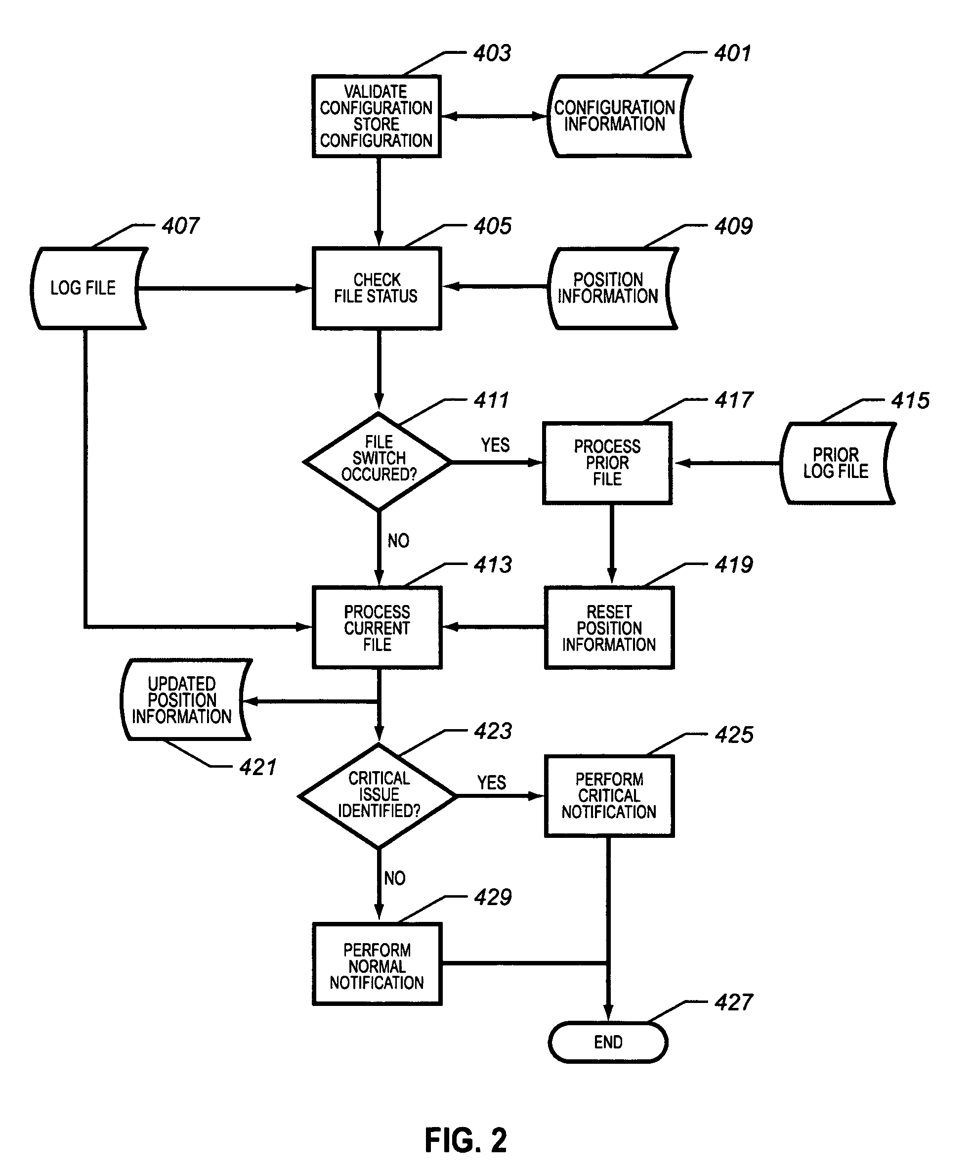 Adaptive log file scanning utility