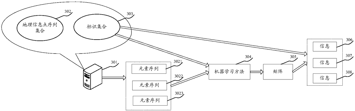 Method and apparatus for generating information