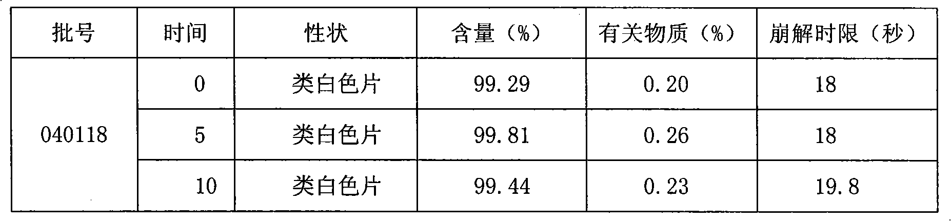 Domperidone orally disintegrating tablets as well as preparation method and quality control method thereof