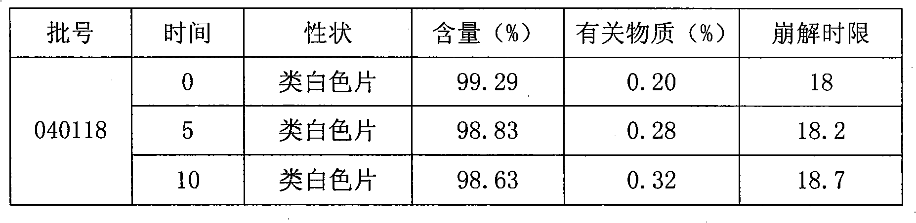 Domperidone orally disintegrating tablets as well as preparation method and quality control method thereof