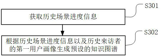 Virtual reality-based psychological treatment method and device, server and storage medium