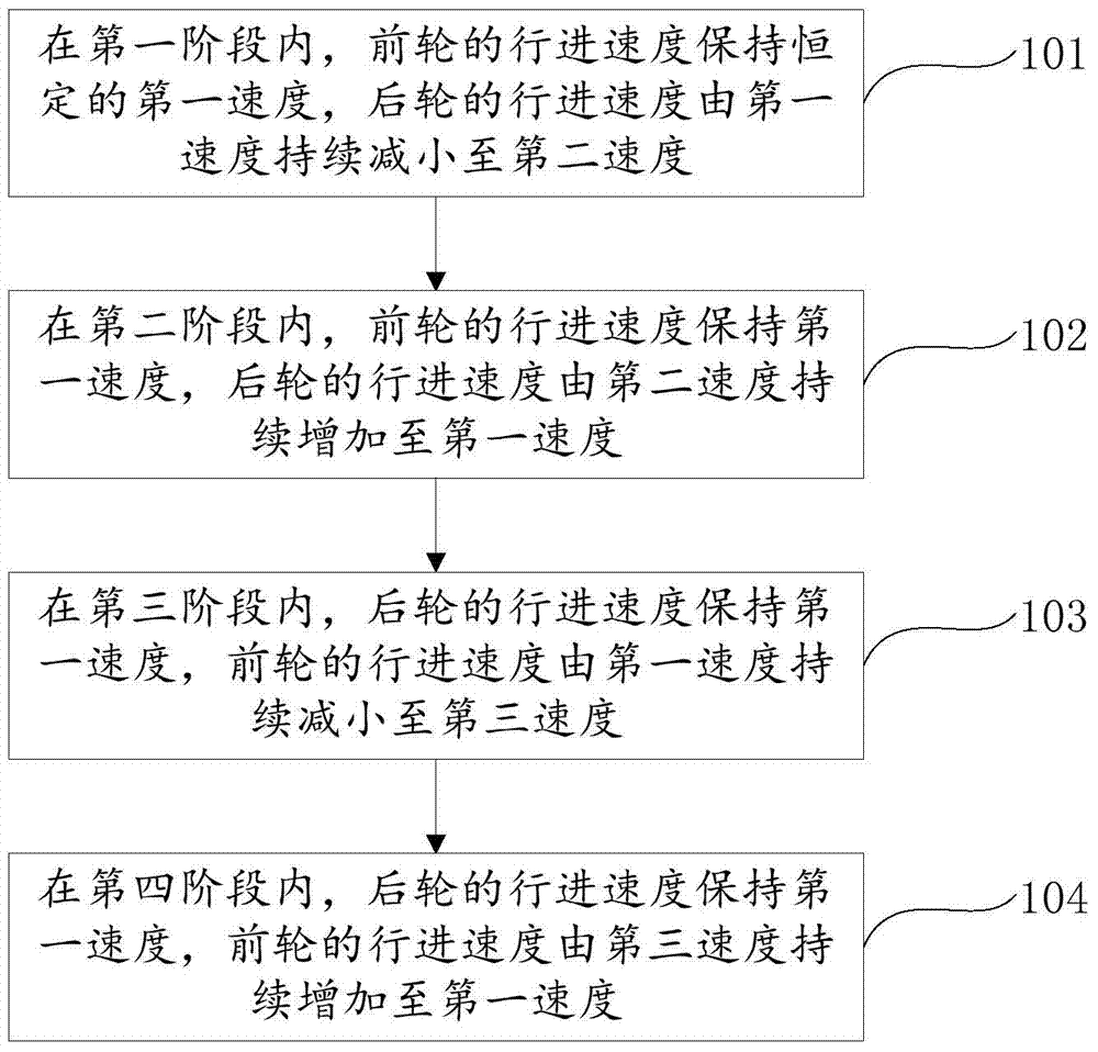 Double-wheel drive single-rail conveyor and over-bending control method thereof