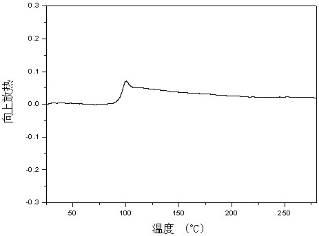 Polyester-polycarbonate copolymer, polyester product, its preparation method and application