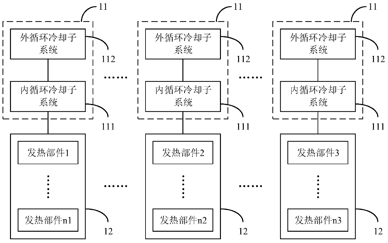 Cooling system and cooling method of wind power generating set, wind power generating set