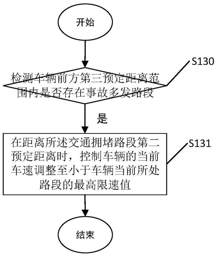 A vehicle speed control method, device and vehicle based on traffic lights