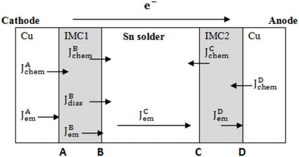 Leadless solder joint interface metallic compound growth thickness prediction method and system thereof