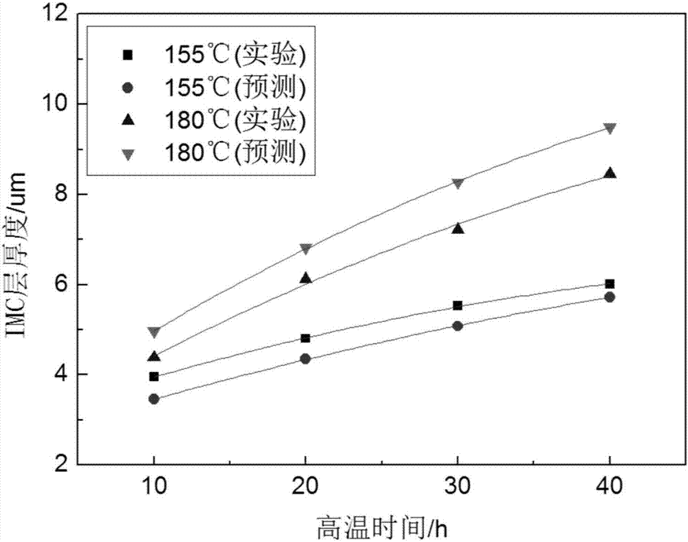 Leadless solder joint interface metallic compound growth thickness prediction method and system thereof