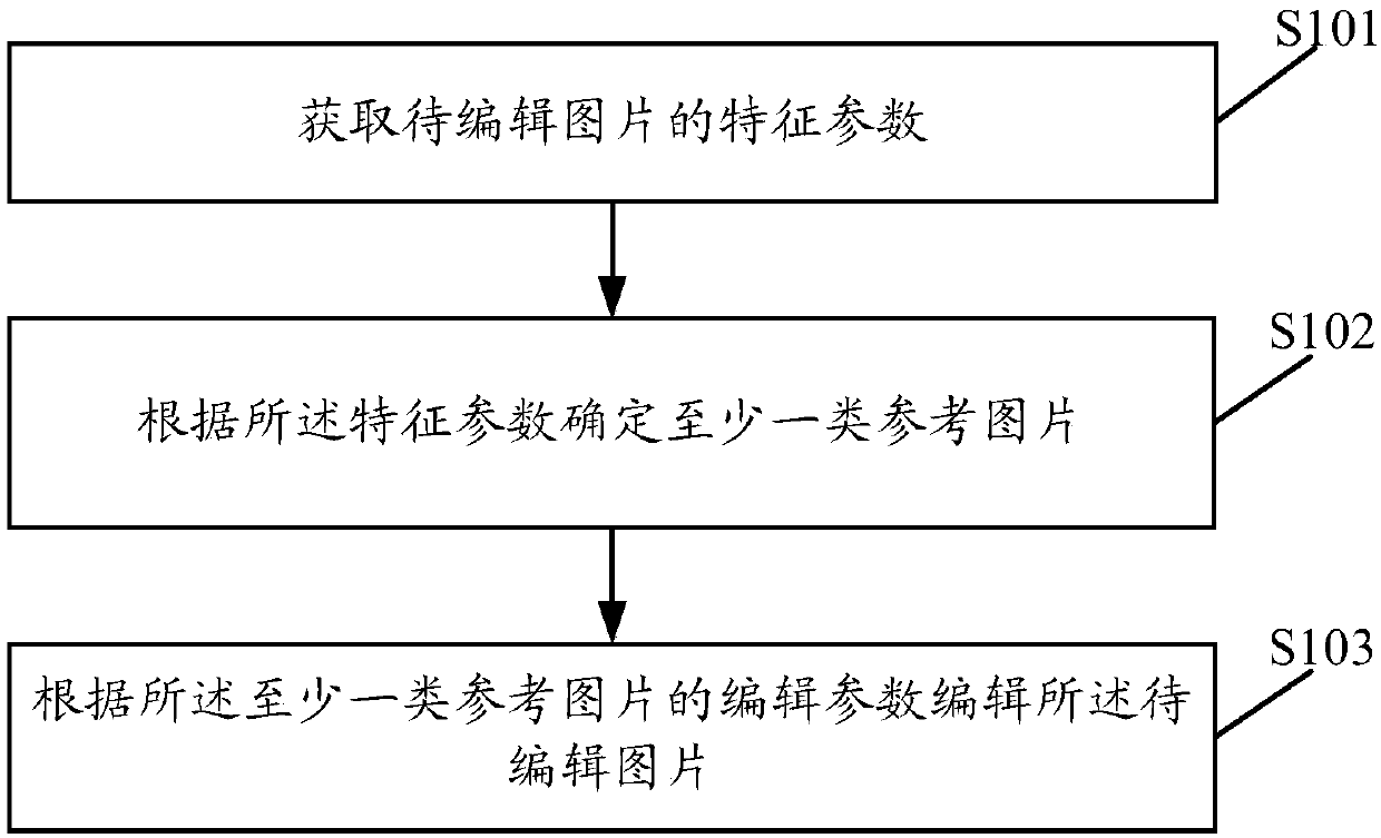 Image processing method and terminal and computer readable storage medium