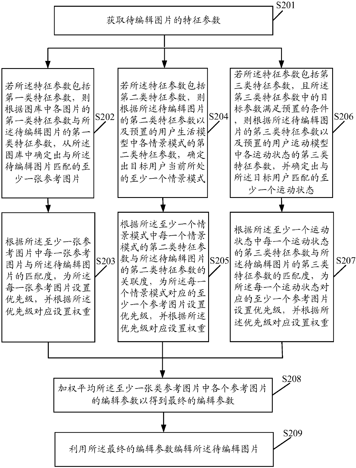 Image processing method and terminal and computer readable storage medium