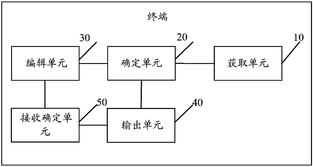 Image processing method and terminal and computer readable storage medium