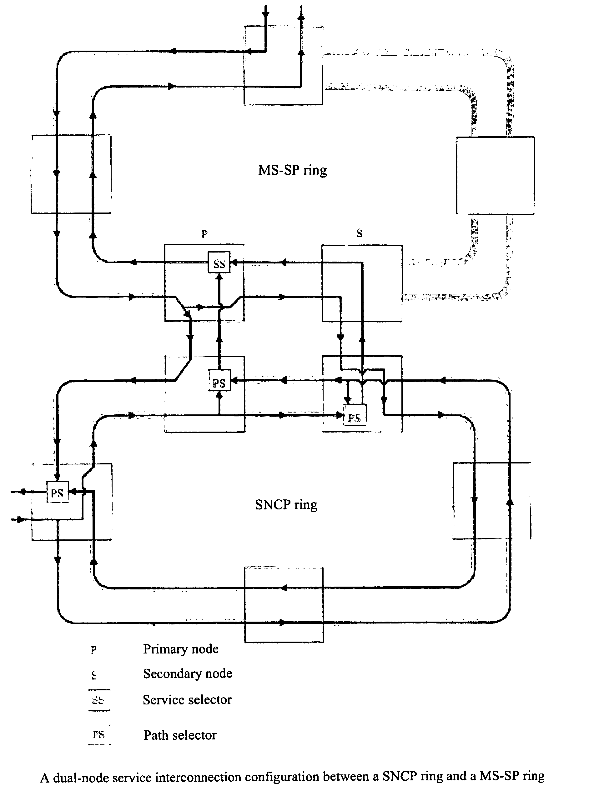 Exchange structure and a method of connection configuration between the optical networks