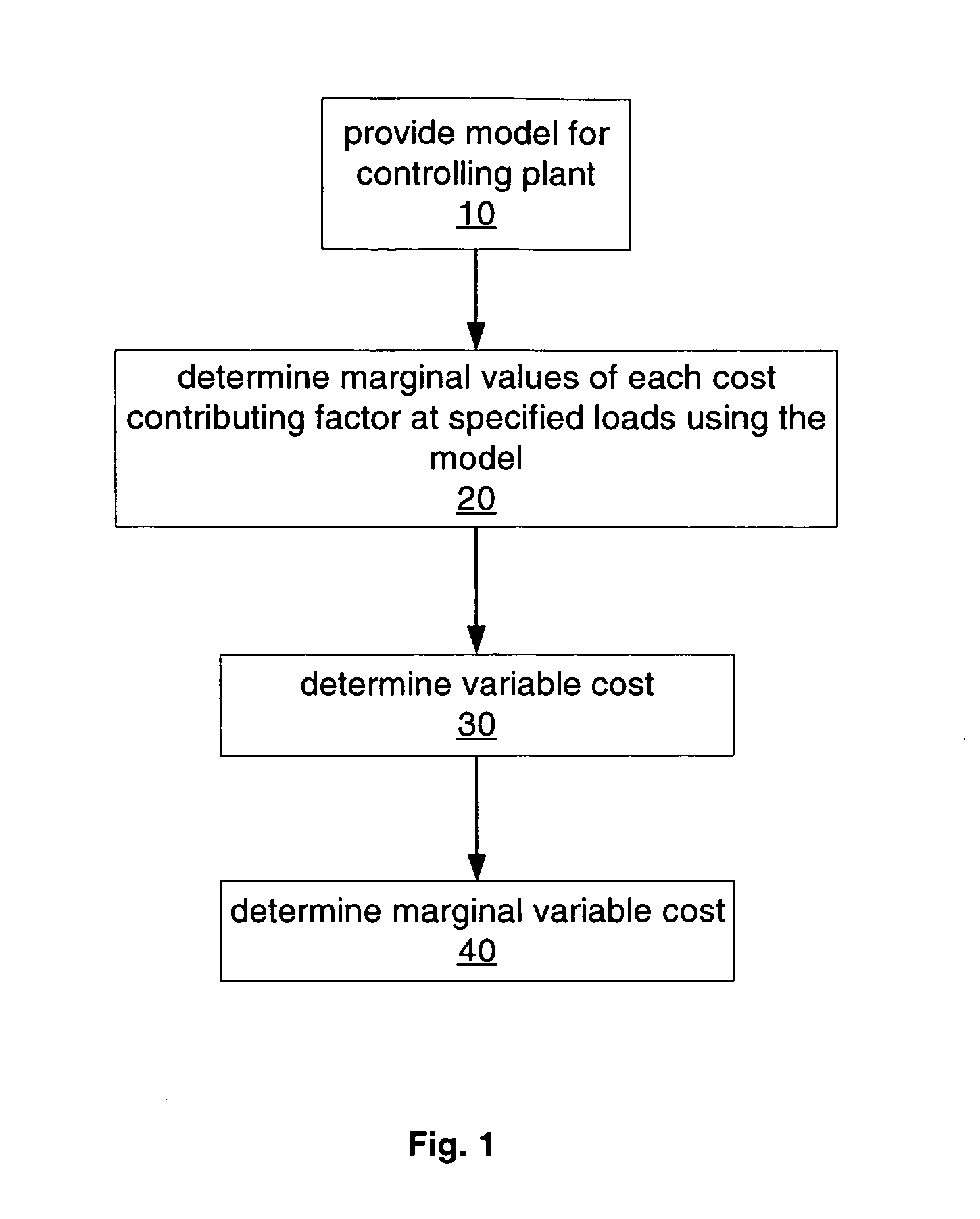 Method and system for calculating marginal cost curves using plant control models