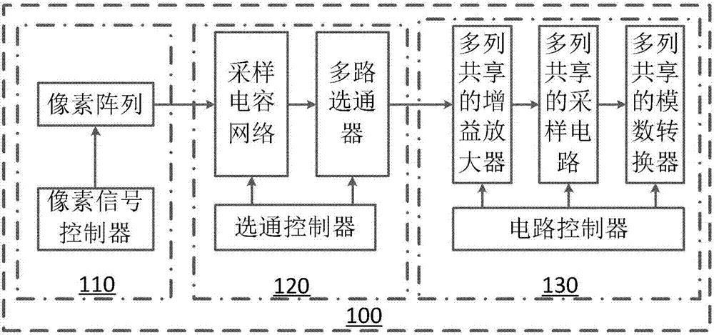 CMOS (Complementary Metal Oxide Semiconductor) image sensor