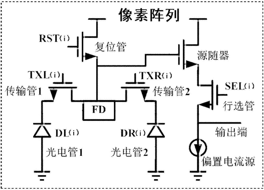 CMOS (Complementary Metal Oxide Semiconductor) image sensor