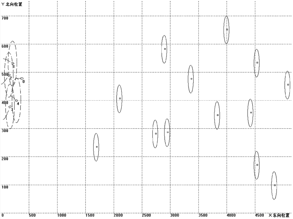 Multi-UAV (unmanned aerial vehicle) dynamic formation control method