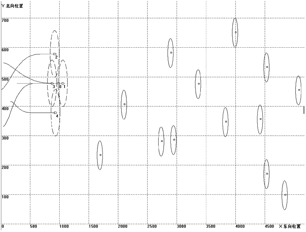 Multi-UAV (unmanned aerial vehicle) dynamic formation control method