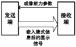 Implicit information transmission method, device and system