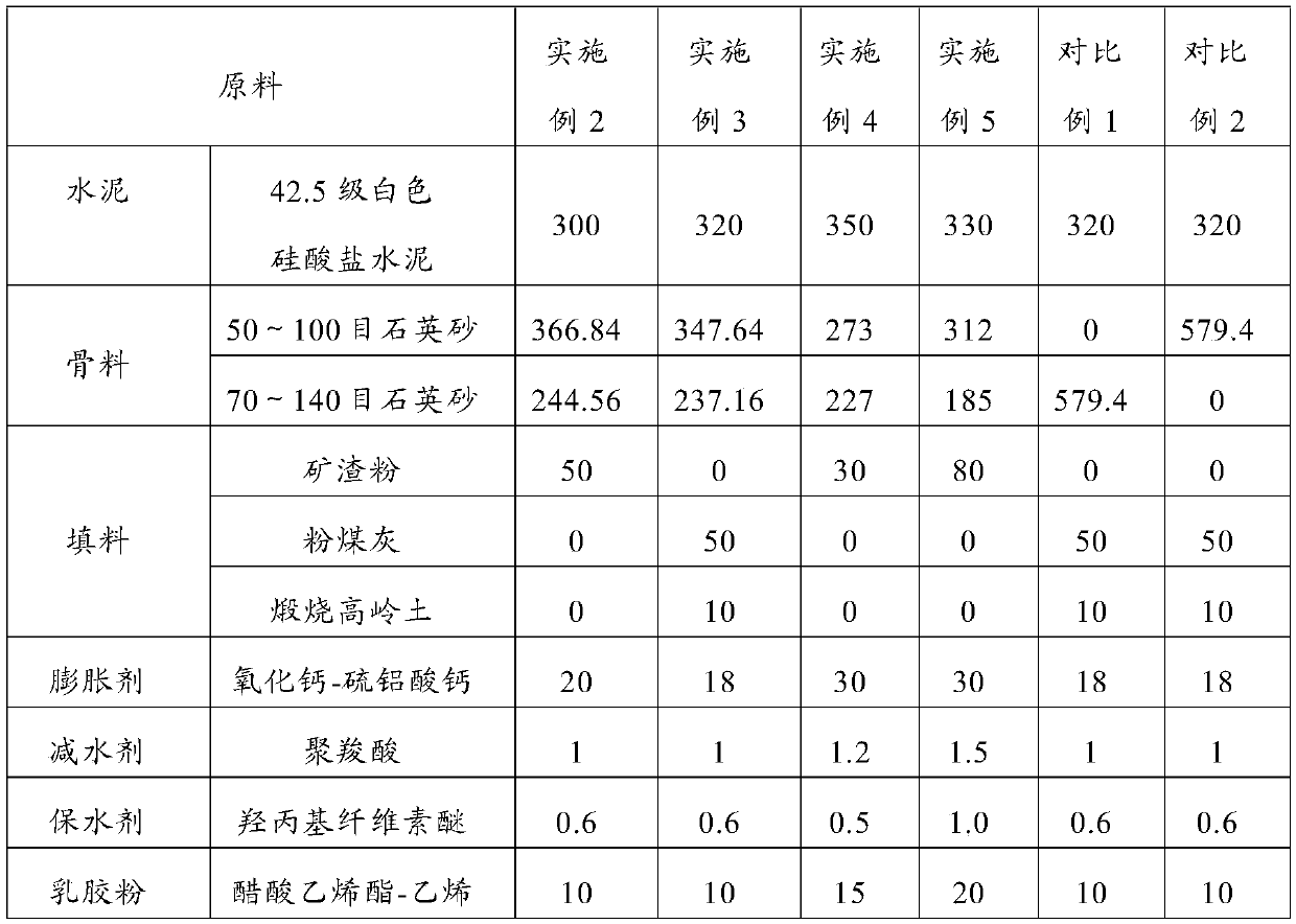 Tile grout composition and preparation method and application thereof