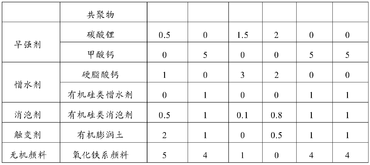 Tile grout composition and preparation method and application thereof