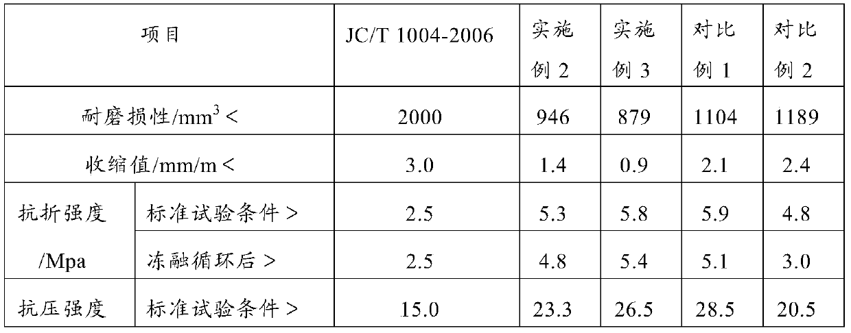 Tile grout composition and preparation method and application thereof