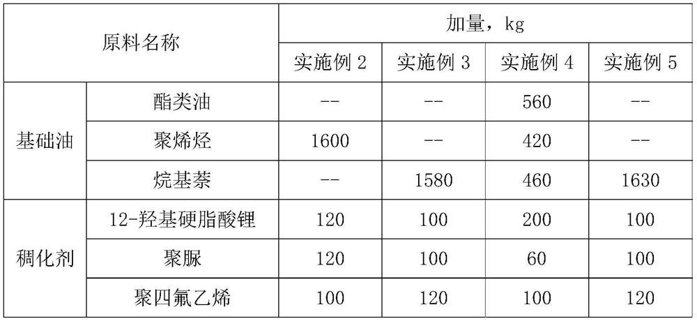 Pure electric vehicle motor bearing long-life friction-reducing and energy-saving lubricating grease and preparation method thereof