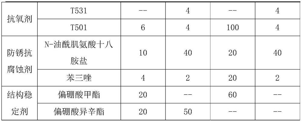 Pure electric vehicle motor bearing long-life friction-reducing and energy-saving lubricating grease and preparation method thereof