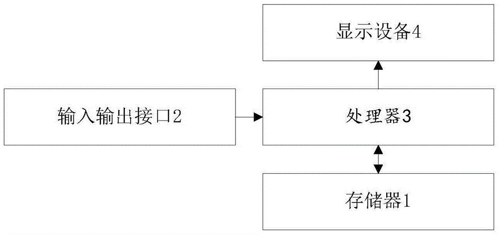 Document safety access control method and device based on Linux kernel