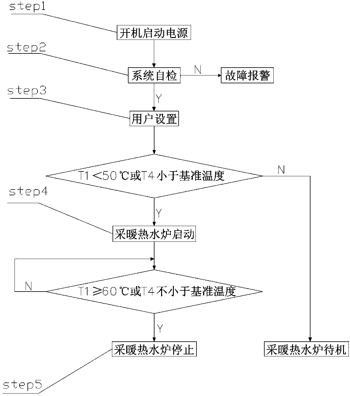 Device with heating and water-heating device multi-machine parallel system and use method thereof