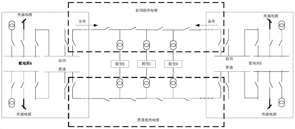 Modeling-based railway power supply arm monitoring method