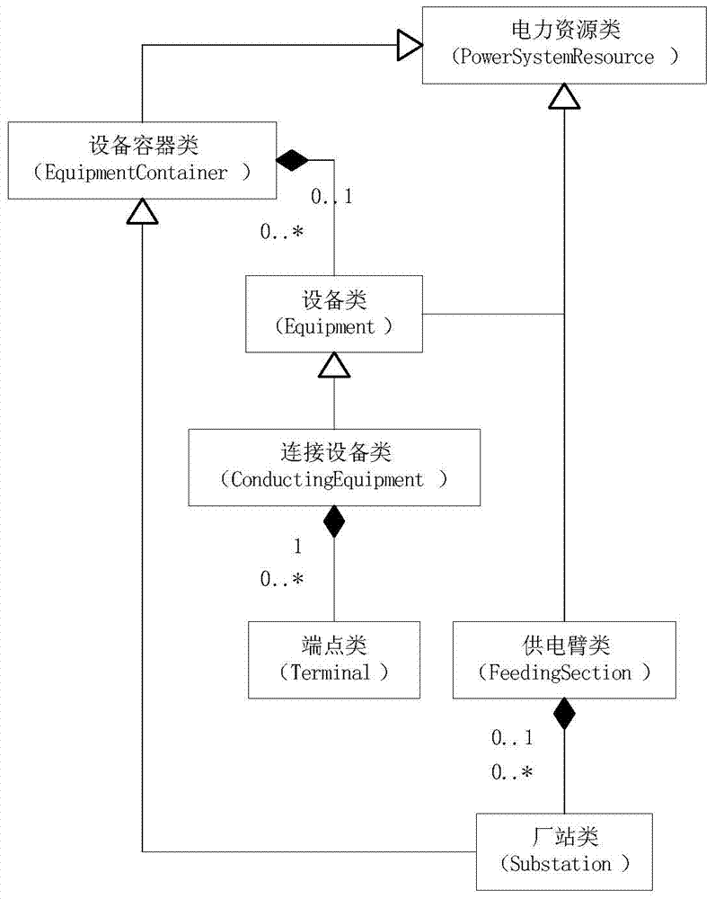 Modeling-based railway power supply arm monitoring method