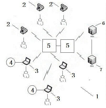 Intelligent communication system