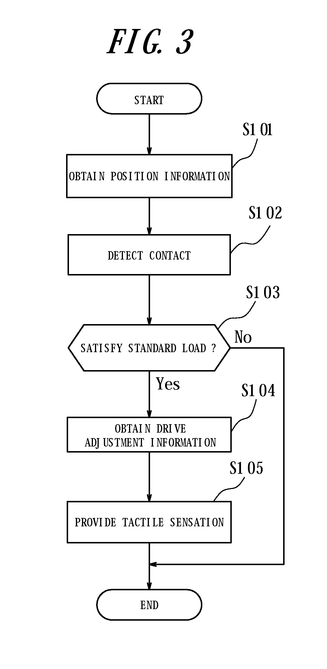 Tactile sensation providing apparatus and control method for tactile sensation providing apparatus