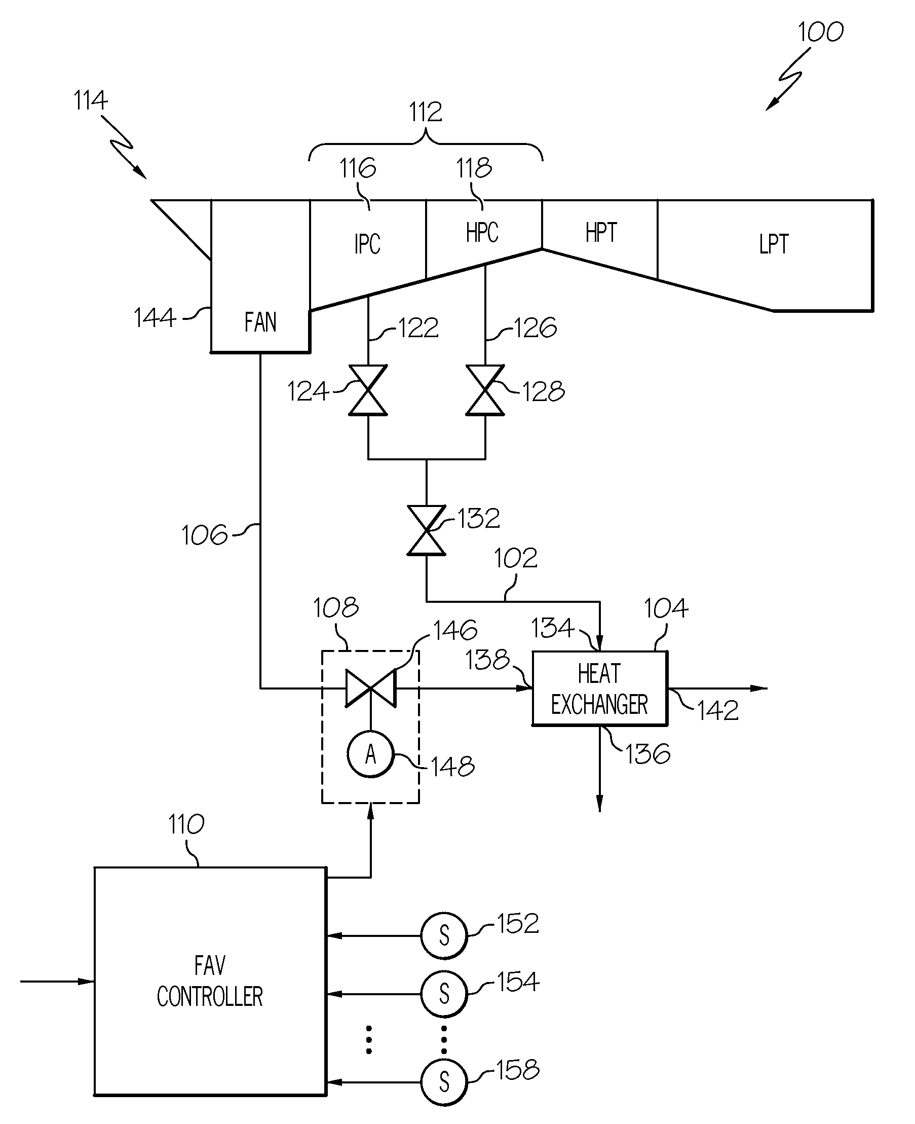 Linear quadratic regulator control for bleed air system fan air valve