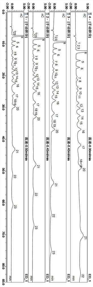 Simultaneous rapid detection method for multiple sugars, sugar alcohols and alcohols in beer