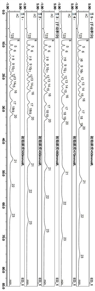 Simultaneous rapid detection method for multiple sugars, sugar alcohols and alcohols in beer