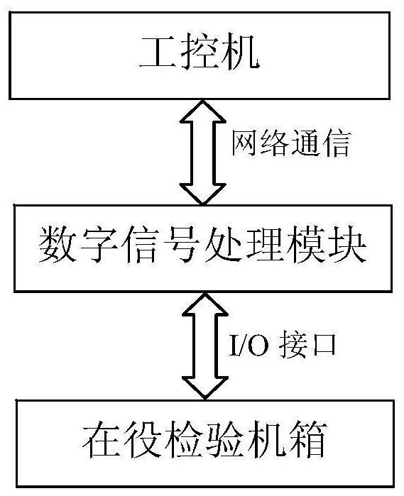 Reactor protection system in-service inspection device