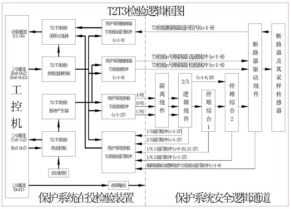 Reactor protection system in-service inspection device