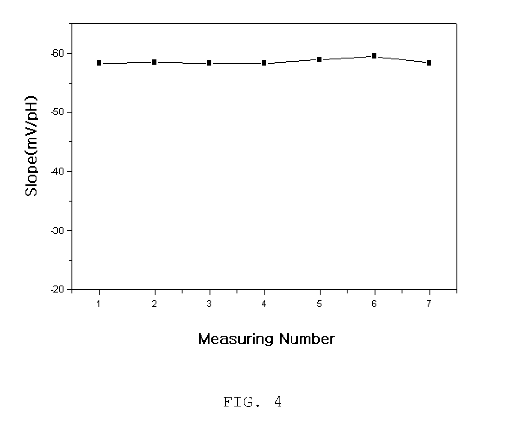 Surface-polishable iridium oxide composite hydrogen ion electrode and method of manufacturing the same