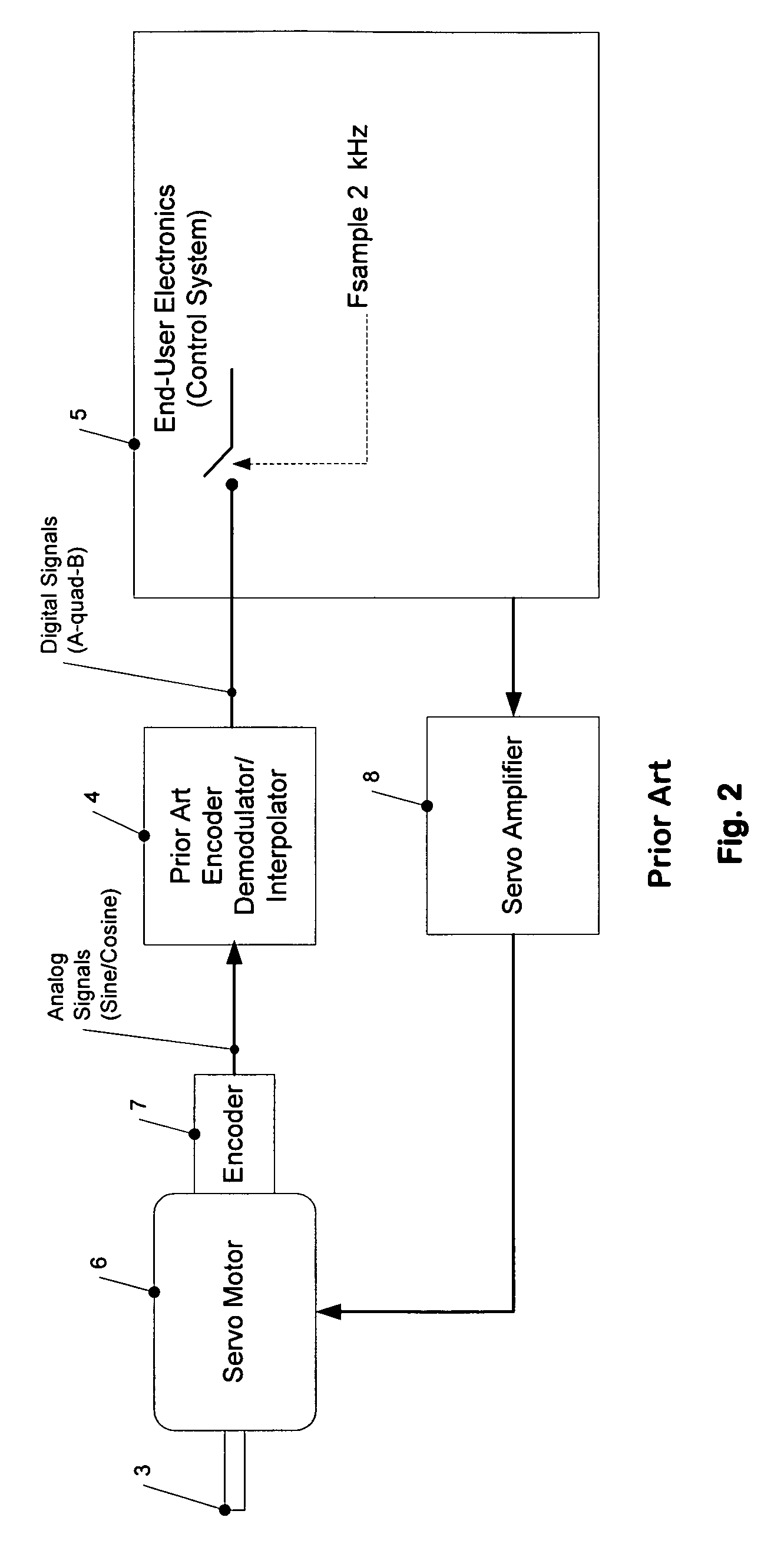 Encoder interpolator with enhanced precision