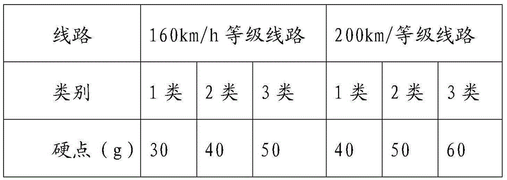 Locomotive pantograph-catenary hard point photoelectric vibration comprehensive detection and GPS positioning method and system