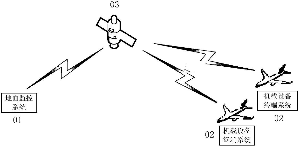 Beidou-based general aviation operation monitoring system and monitoring method thereof