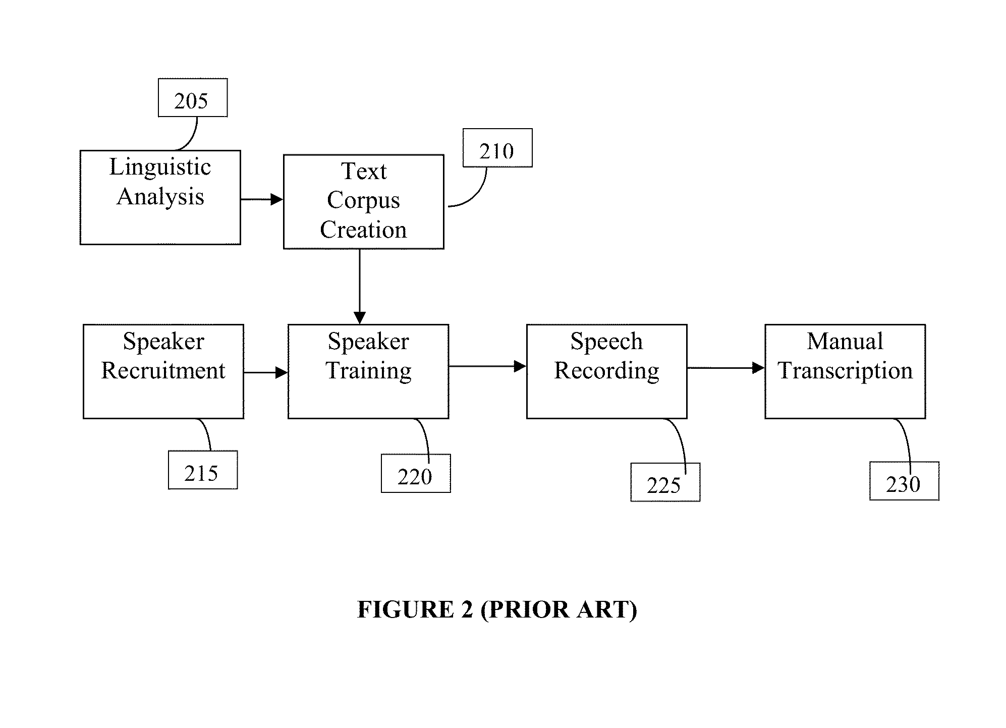 Method and system for creating frugal speech corpus using internet resources and conventional speech corpus