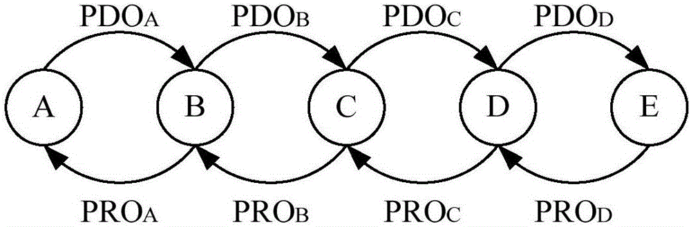 Anonymous safety communication method applicable to MANET (mobile ad-hoc network) network layer