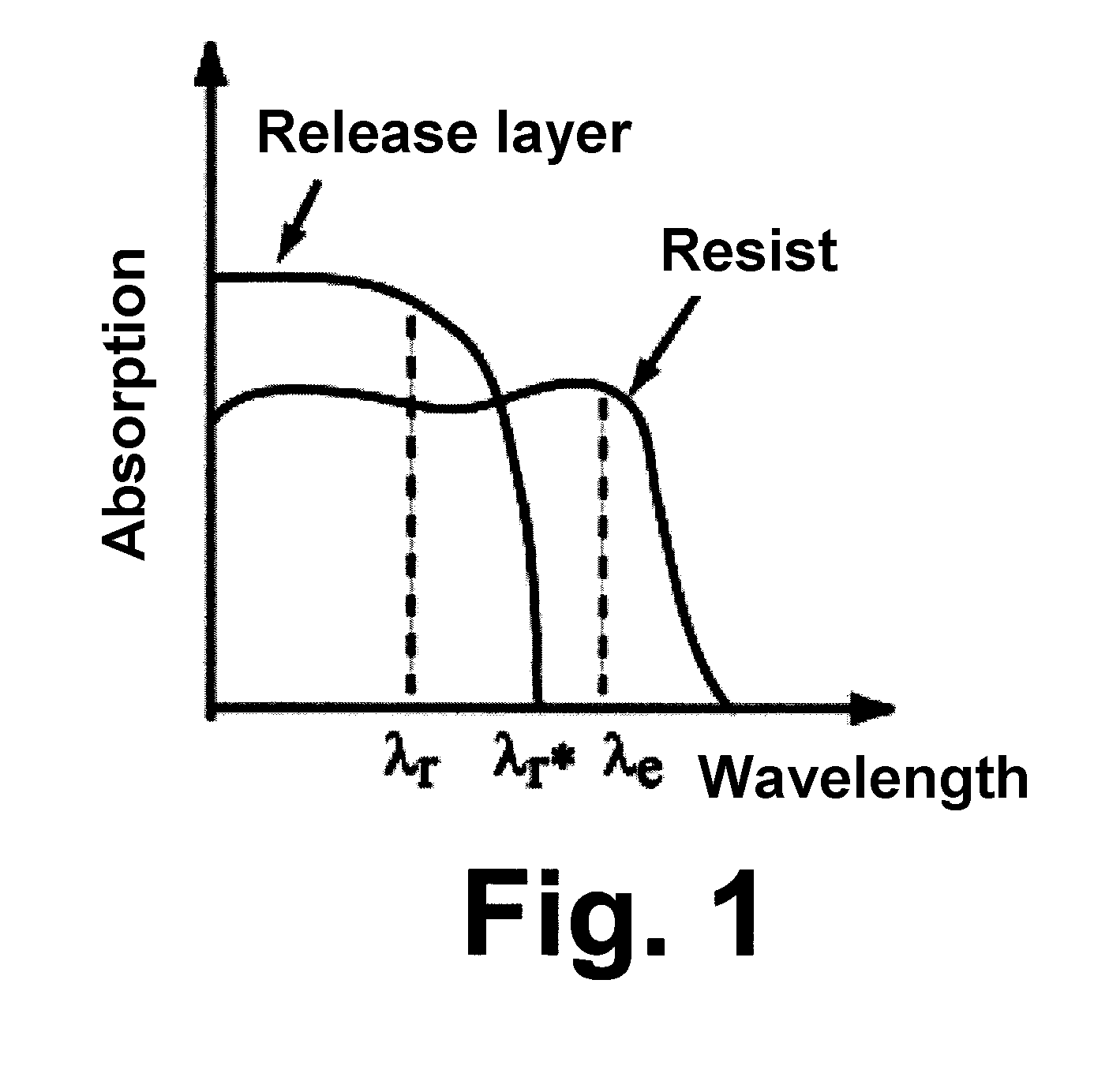 Processes for forming backplanes for electro-optic displays