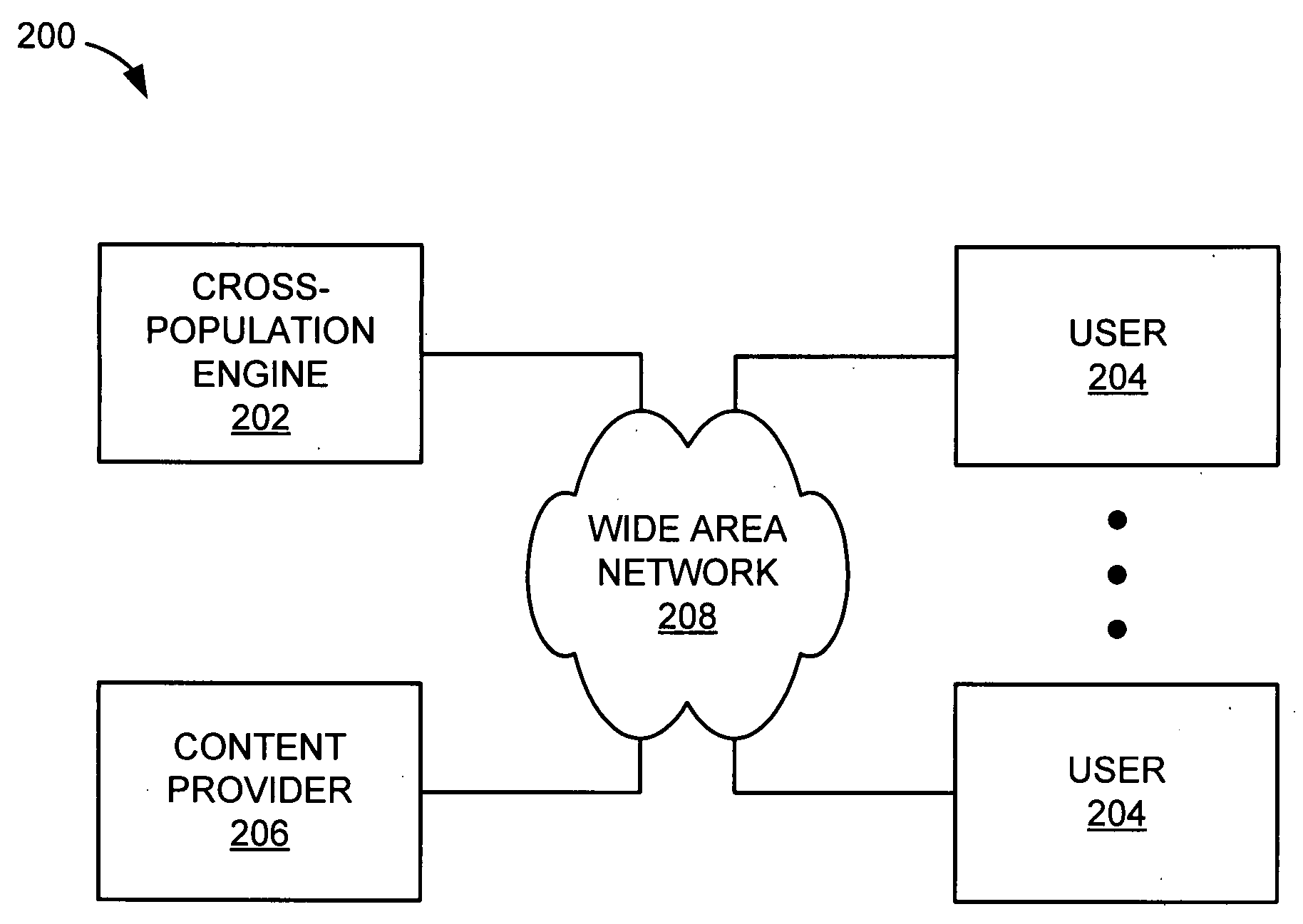 Cross-population of virtual communities