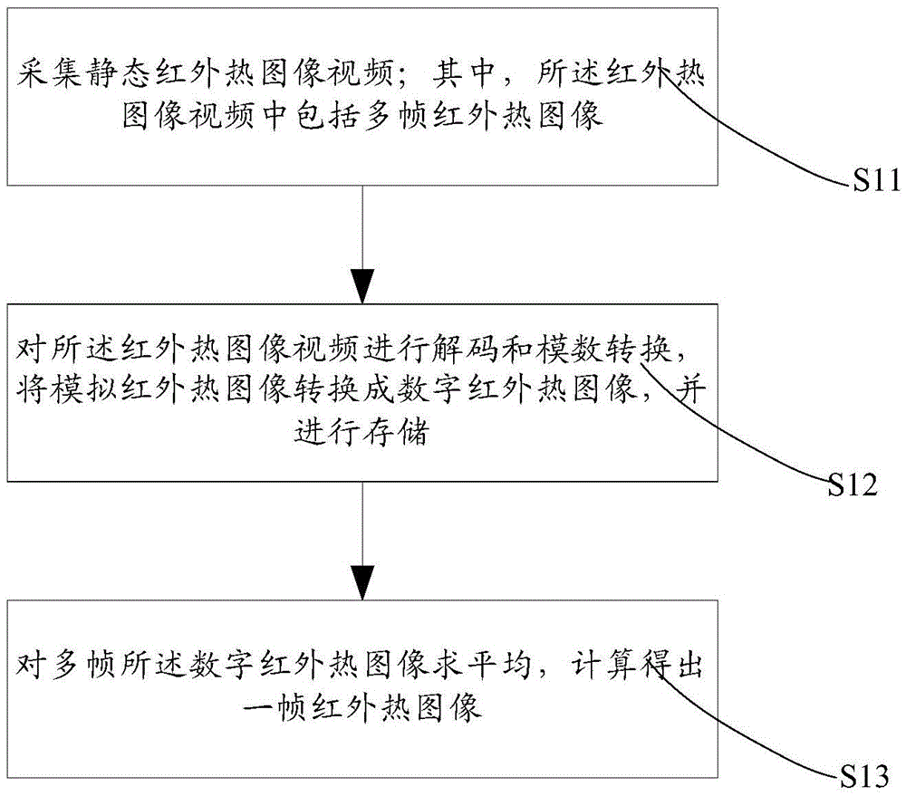 Infrared thermal image contour extraction method and device