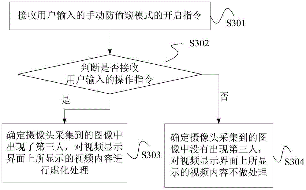 Privacy protection method and apparatus for video chatting